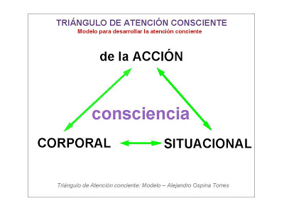 Ejercicio de atención consciente